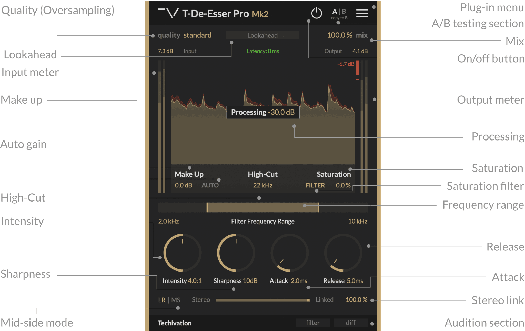 T-De-Esser-Pro Features