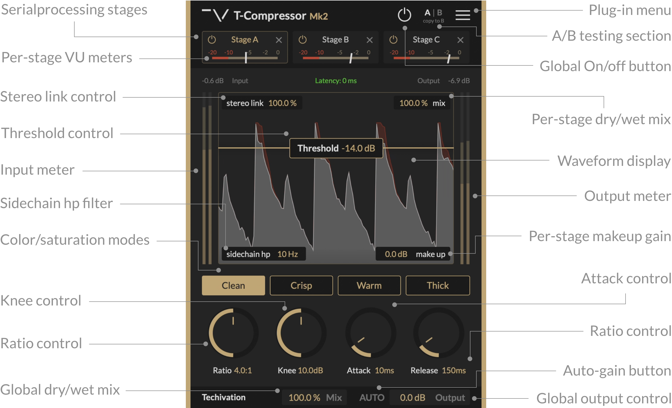 T-Compressor Mk2 Features